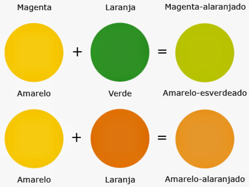 ARTES - CORES PRIMARIAS, SECUNDÁRIAS E TERCIÁRIAS  - Foto 3 de 3