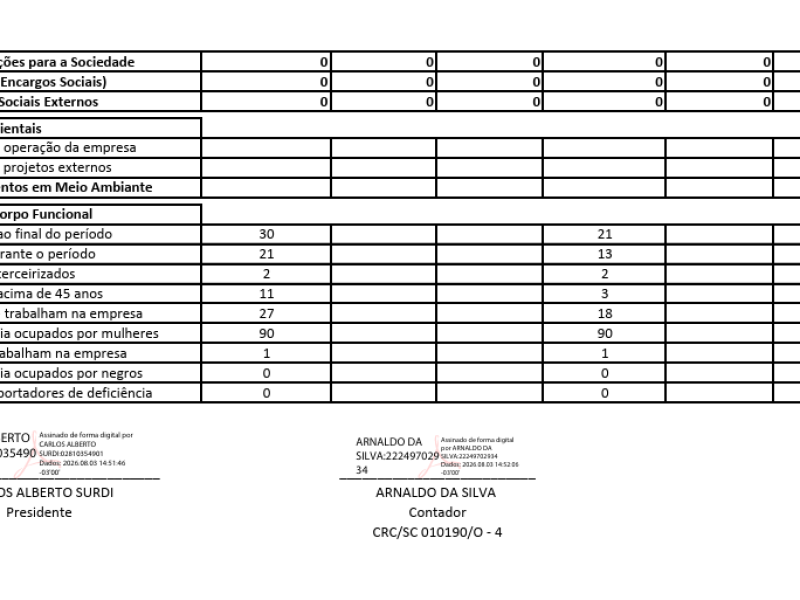 Prestação de contas sobre gestão econômica, social e ambiental - Foto 2 de 2 Prestação de contas sobre gestão econômica, social e ambiental - Foto 2 de 2