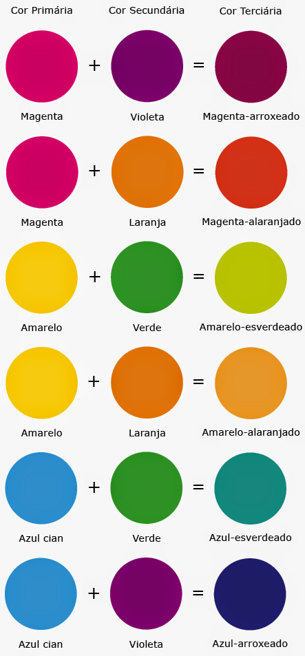 ARTES - CORES PRIMARIAS, SECUNDÁRIAS E TERCIÁRIAS 